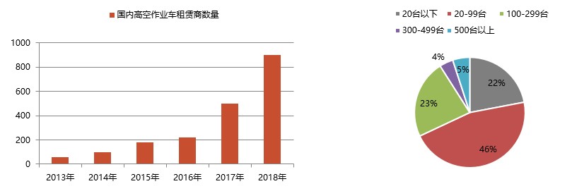 南京腳手架租賃