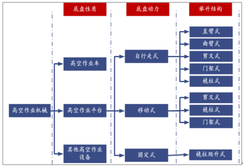 南京高空作業(yè)車租賃